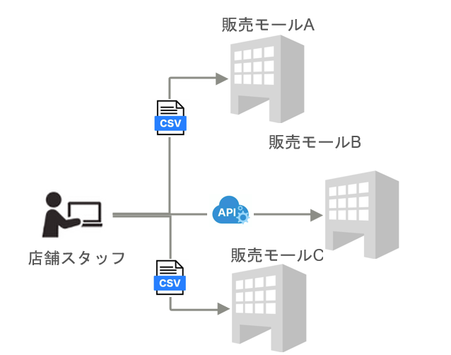 アプリ画像