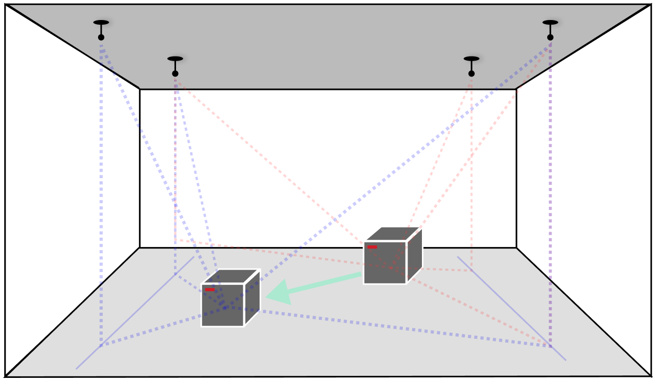 Positioning