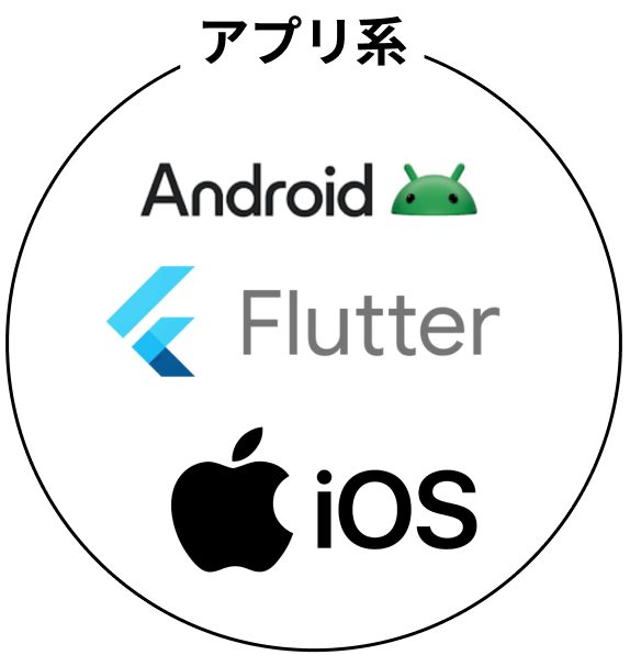 tech_3